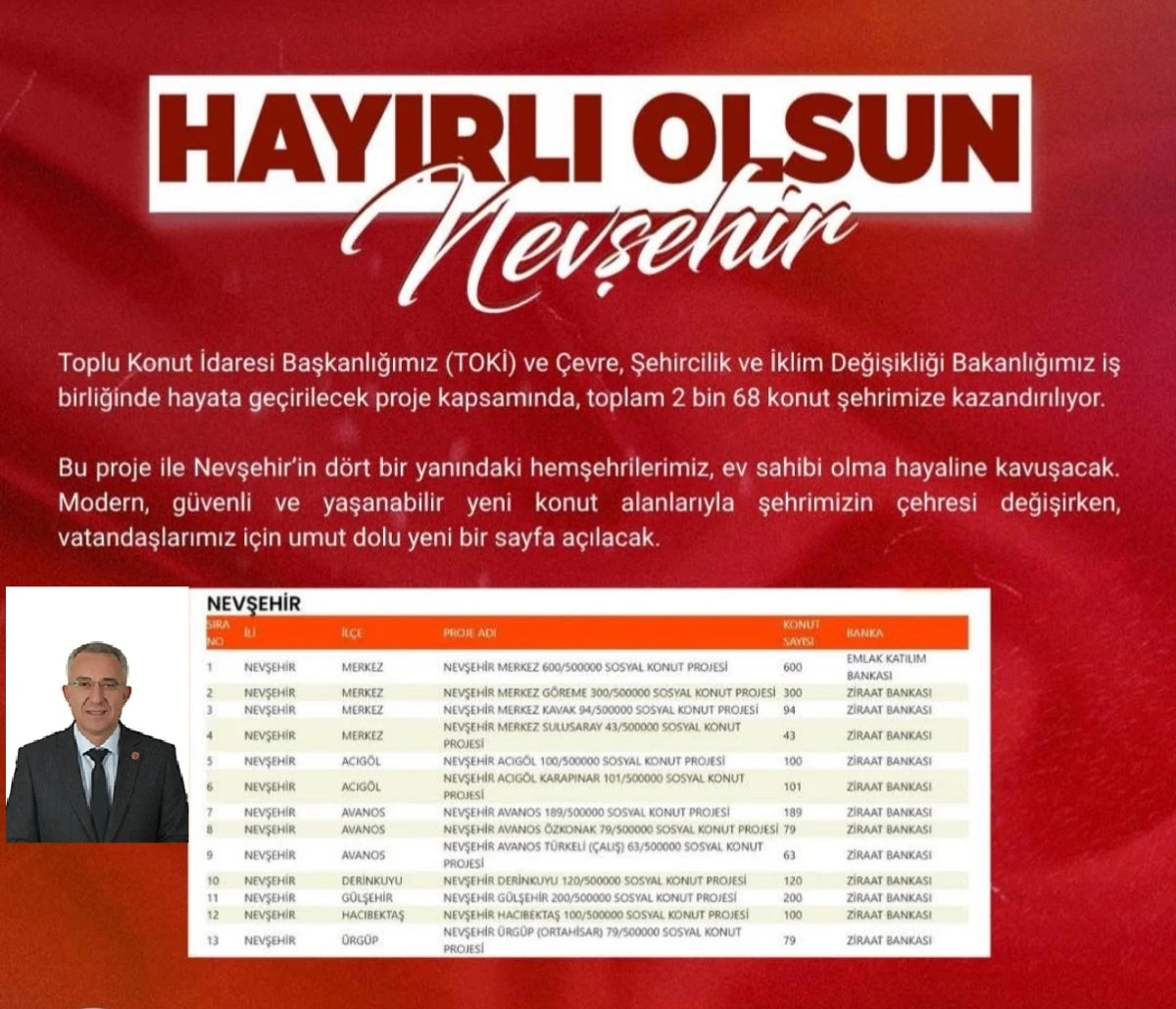 Gülşehir’e 200 Yeni Konut Müjdesi