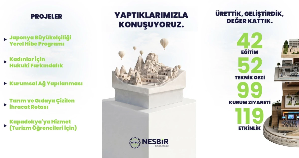 NESBİR&rsquo;den 8 Yıllık Birikimi Anlatan Video