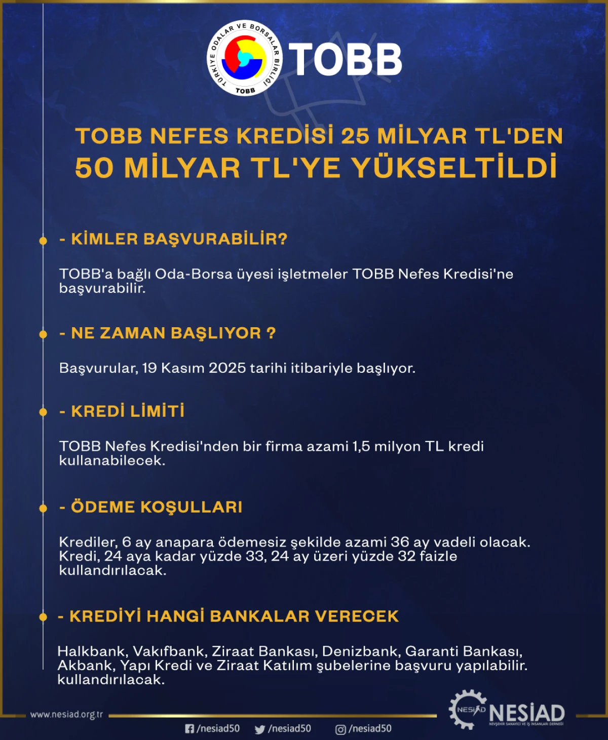 NESİAD'dan TOBB Nefes Kredisi Duyurusu: Limit 50 Milyar TL&rsquo;ye &Ccedil;ıkarıldı!