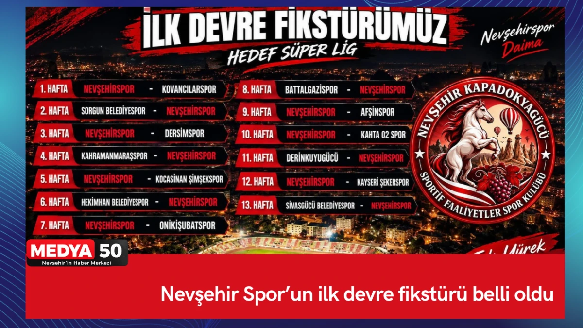 Nevşehir Spor&rsquo;un ilk devre fikst&uuml;r&uuml; belli oldu